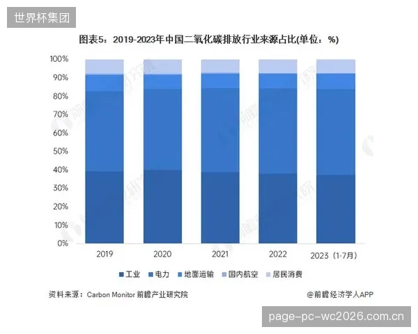 2026年后，能够帮助赛事实现碳中和目标的科技品牌，将在体育赞助市场中获得前所未有的议价能力